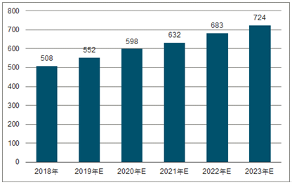 青河2023年中国无纺布行业全景图谱
